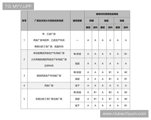 如何选择优质的易倍体育登录线路确保赛事观看不卡顿